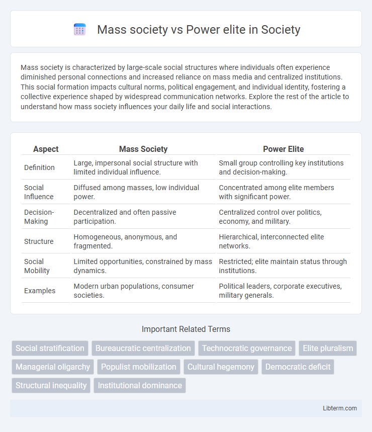 Power elite vs Mass society in Society - What is The Difference?