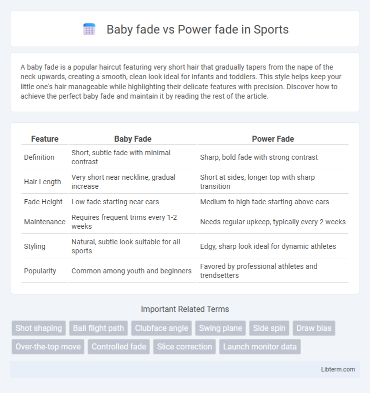 Power fade vs Baby fade in Sports - What is The Difference?