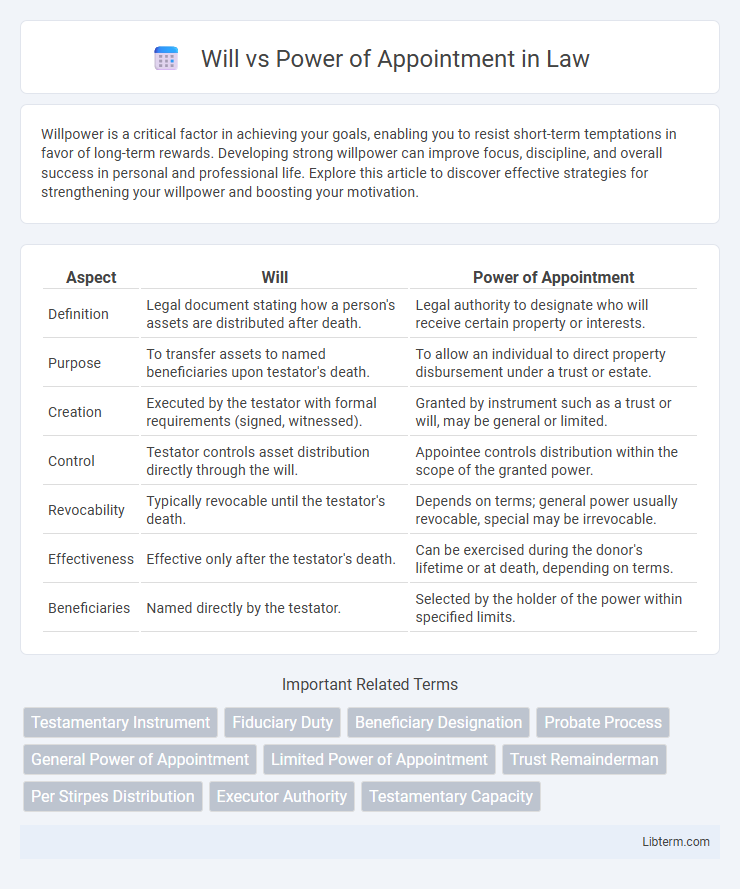 Power of Appointment vs Will in Law - What is The Difference?