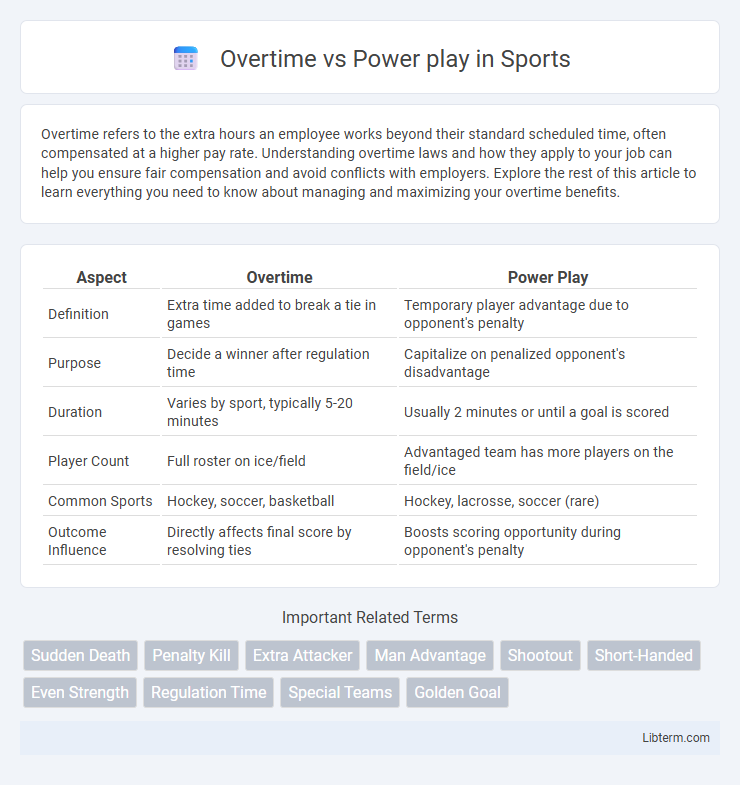 Power play vs Overtime in Sports - What is The Difference?