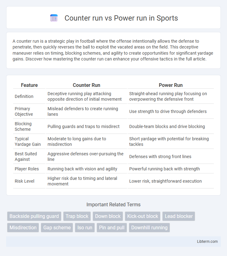 Power run vs Counter run in Sports - What is The Difference?
