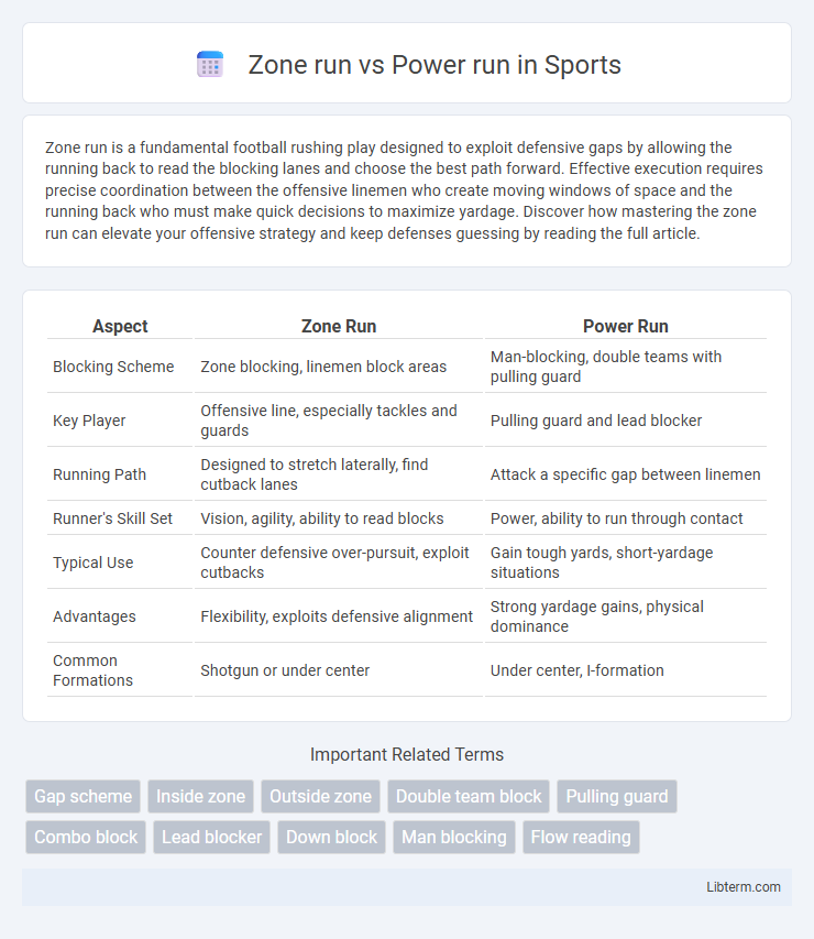 Power run vs Zone run in Sports - What is The Difference?