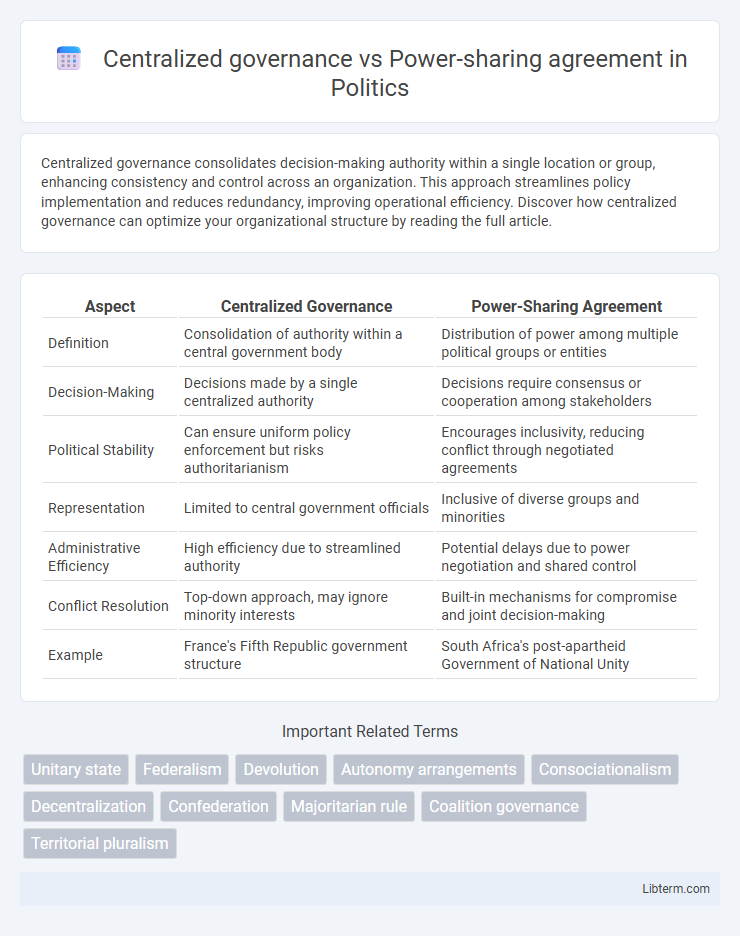 Power-sharing agreement vs Centralized governance in Politics - What is The Difference?