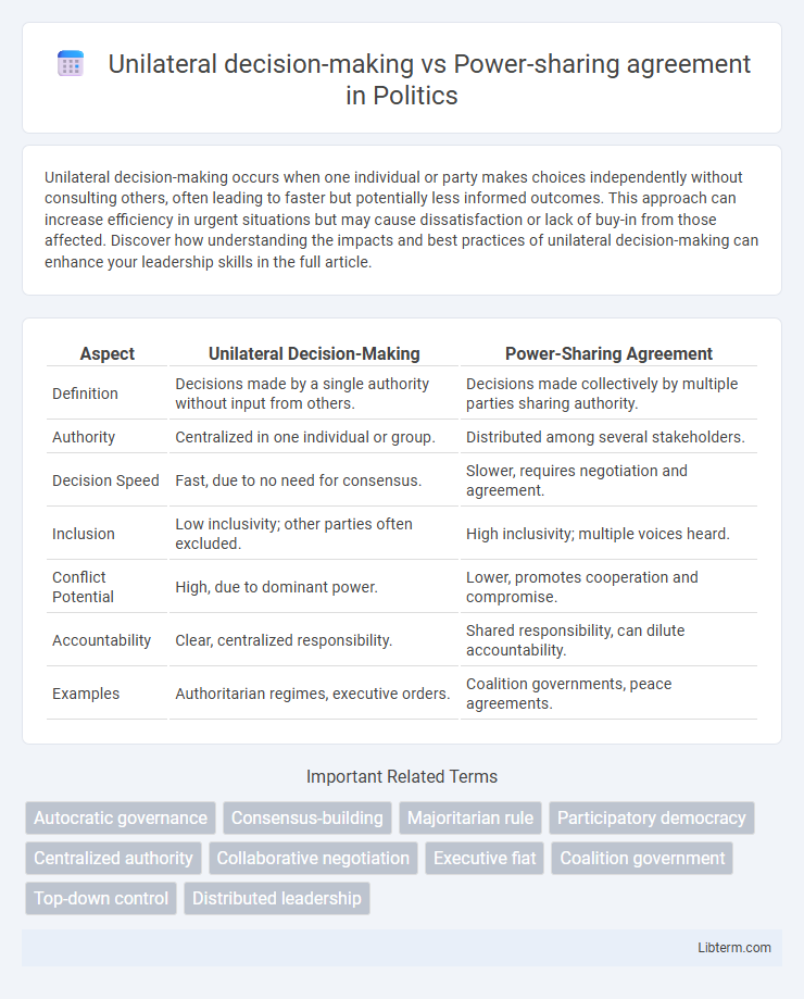 Power-sharing agreement vs Unilateral decision-making in Politics - What is The Difference?