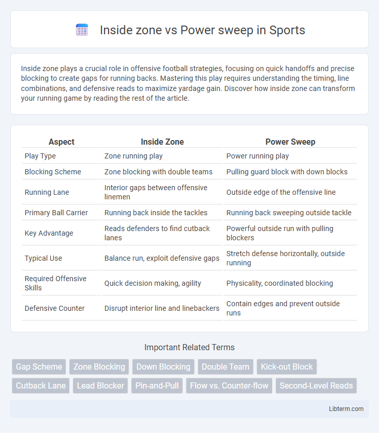 Power sweep vs Inside zone in Sports - What is The Difference?
