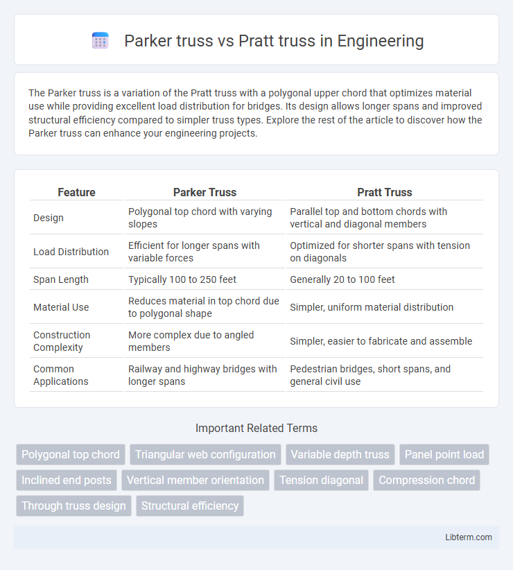 Pratt truss vs Parker truss in Engineering - What is The Difference?