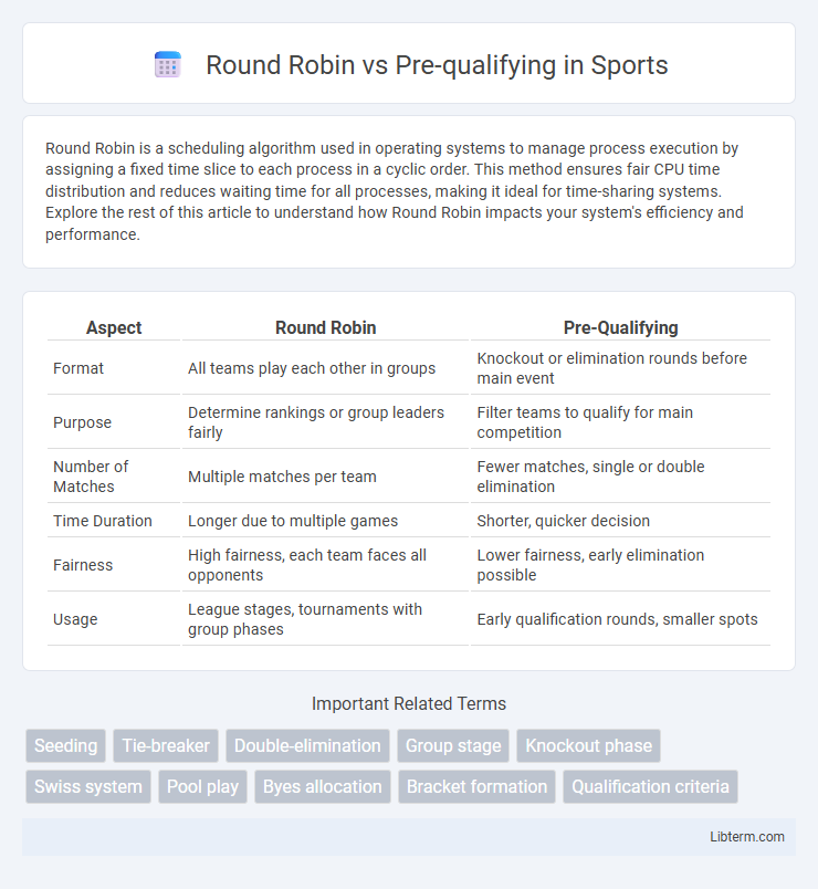 Pre-qualifying vs Round Robin in Sports - What is The Difference?
