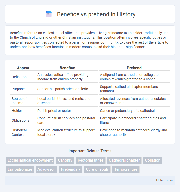 prebend vs Benefice in History - What is The Difference?