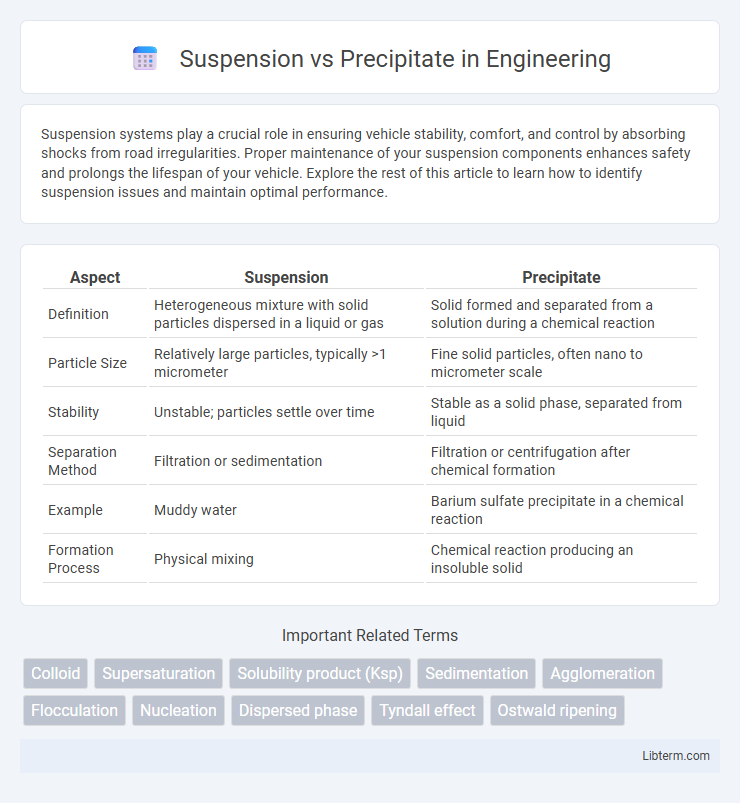 Precipitate vs Suspension in Engineering - What is The Difference?