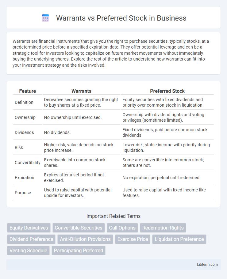 Preferred Stock vs Warrants in Business - What is The Difference?
