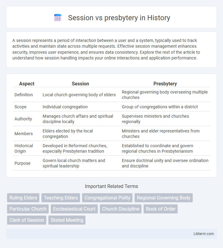 presbytery vs Session in History - What is The Difference?