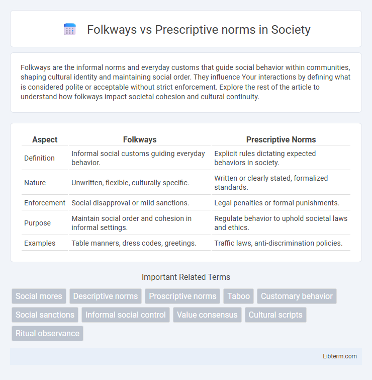 Prescriptive norms vs Folkways in Society - What is The Difference?