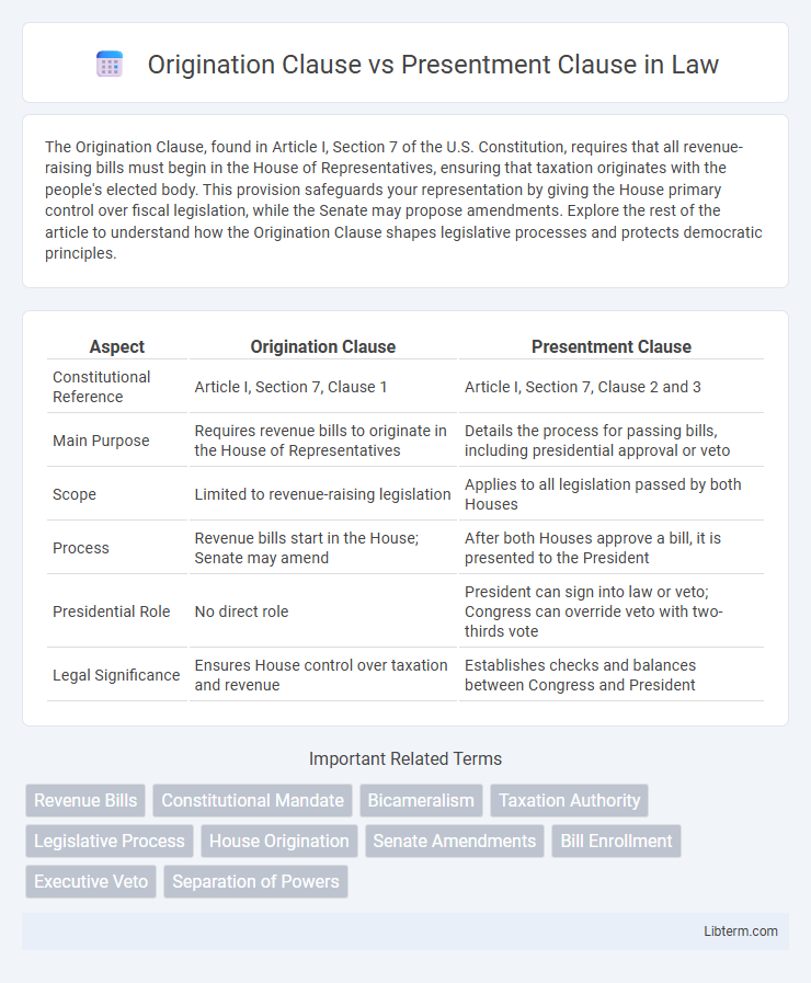 Presentment Clause vs Origination Clause in Law - What is The Difference?