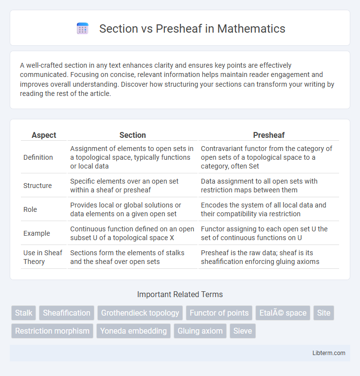 Presheaf vs Section in Mathematics - What is The Difference?