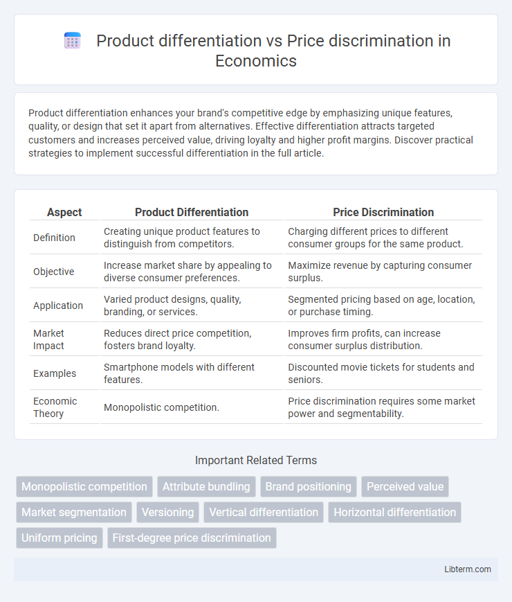 Price discrimination vs Product differentiation in Economics - What is The Difference?