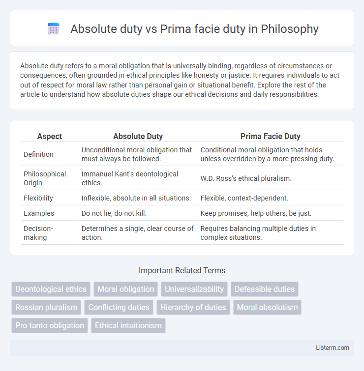 Prima facie duty vs Absolute duty in Philosophy - What is The Difference?