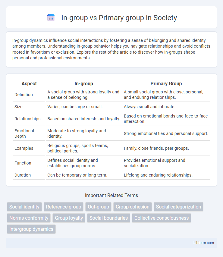 Primary group vs In-group in Society - What is The Difference?