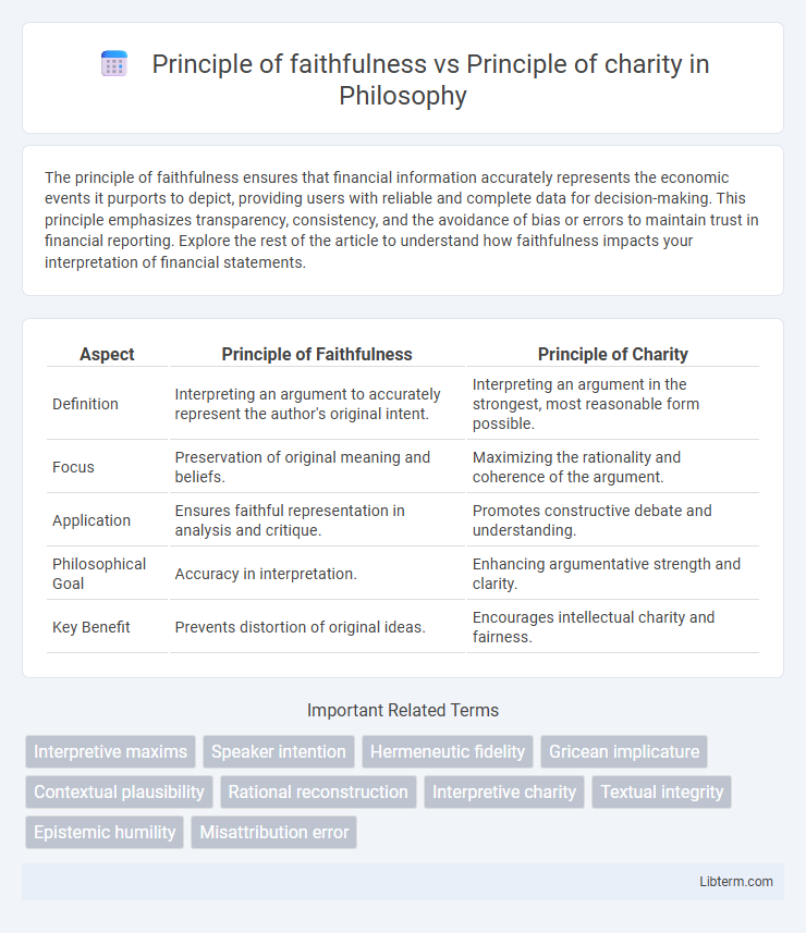 Principle of charity vs Principle of faithfulness in Philosophy - What is The Difference?