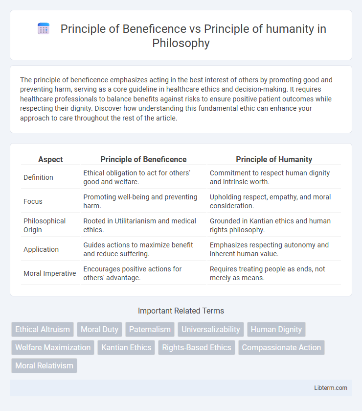 Principle of humanity vs Principle of Beneficence in Philosophy - What is The Difference?