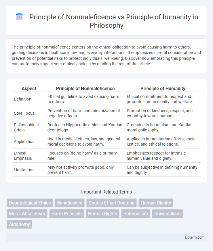 Principle of humanity vs Principle of Nonmaleficence in Philosophy - What is The Difference?