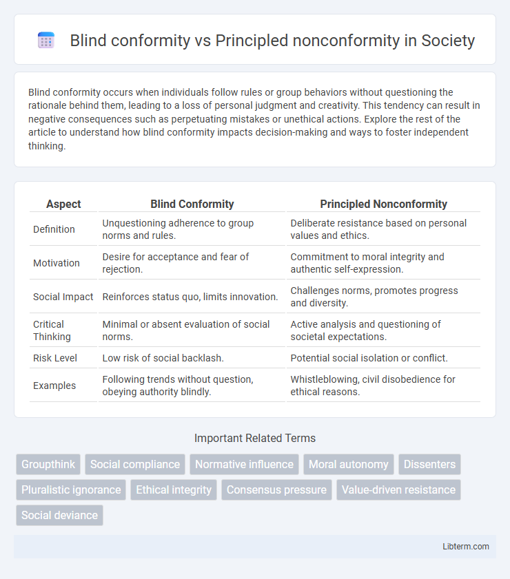 Principled nonconformity vs Blind conformity in Society - What is The Difference?