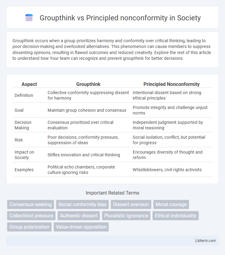 Principled nonconformity vs Groupthink in Society - What is The Difference?
