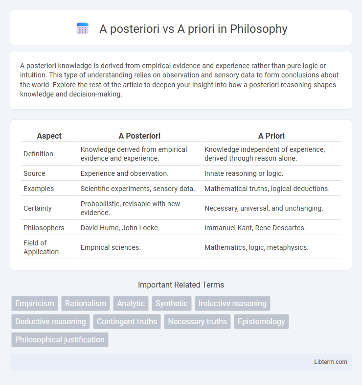 A priori vs A posteriori in Philosophy - What is The Difference?