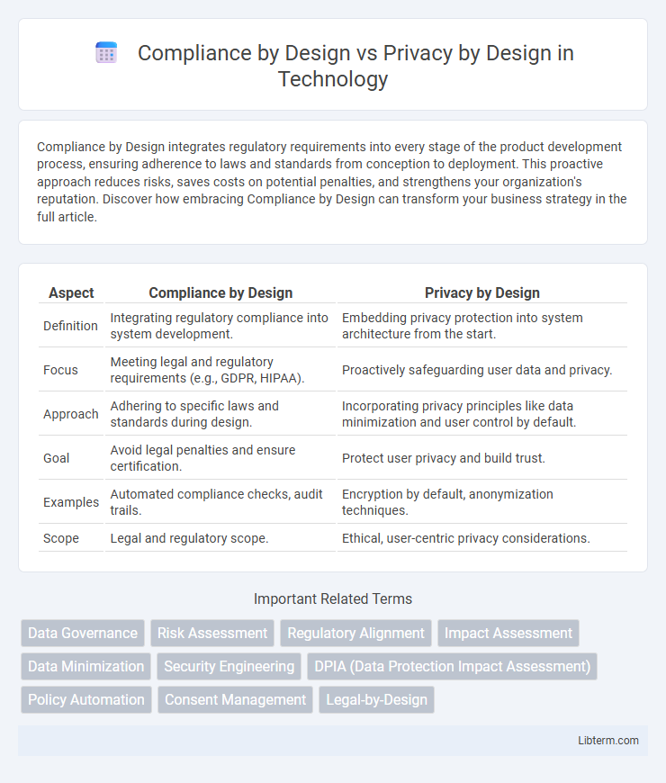 Privacy by Design vs Compliance by Design in Technology - What is The Difference?