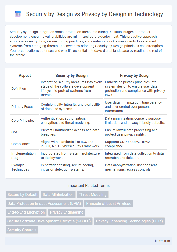 Privacy by Design vs Security by Design in Technology - What is The Difference?