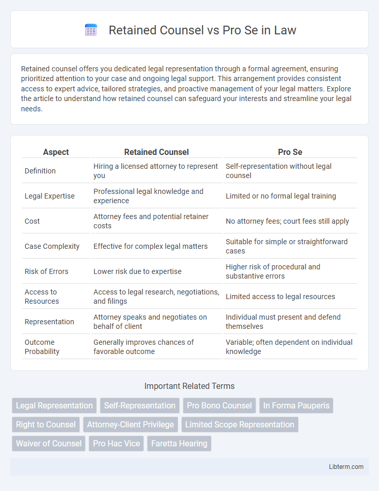 Pro Se vs Retained Counsel in Law - What is The Difference?