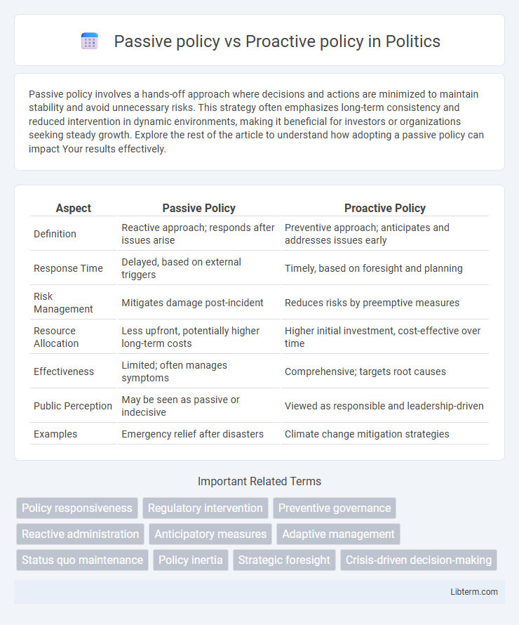 Proactive policy vs Passive policy in Politics - What is The Difference?