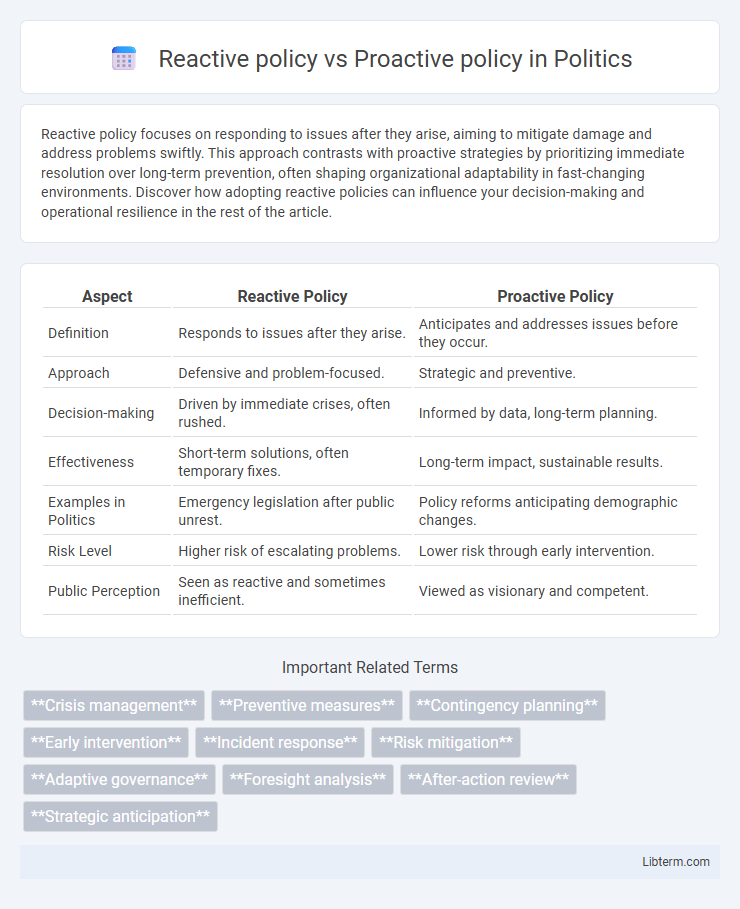 Proactive policy vs Reactive policy in Politics - What is The Difference?