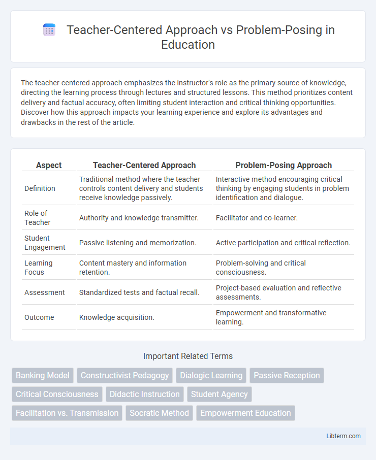 Problem-Posing vs Teacher-Centered Approach in Education - What is The Difference?