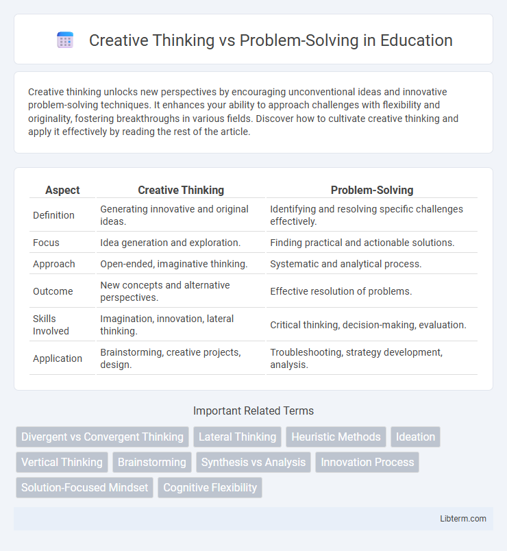 Problem-Solving vs Creative Thinking in Education - What is The Difference?