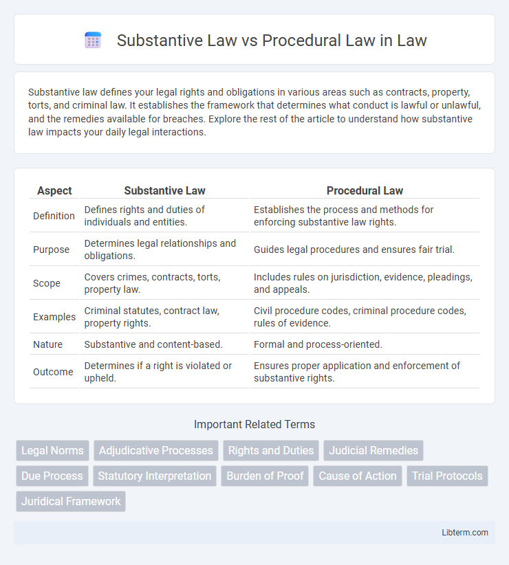 Procedural Law vs Substantive Law in Law - What is The Difference?