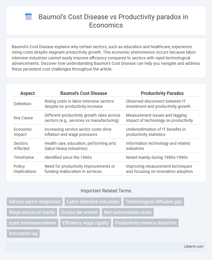 Productivity paradox vs Baumol's Cost Disease in Economics - What is The Difference?