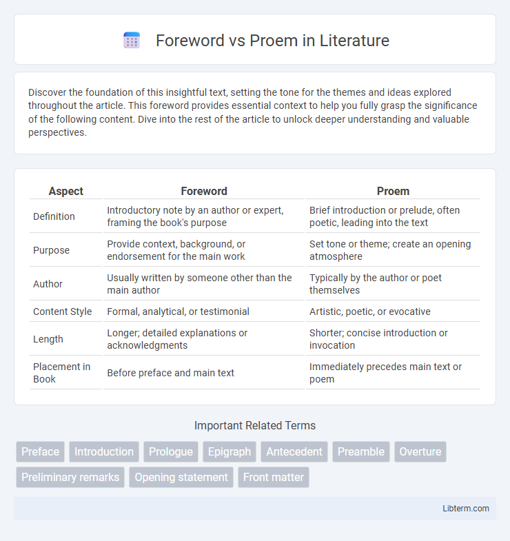 Proem vs Foreword in Literature - What is The Difference?