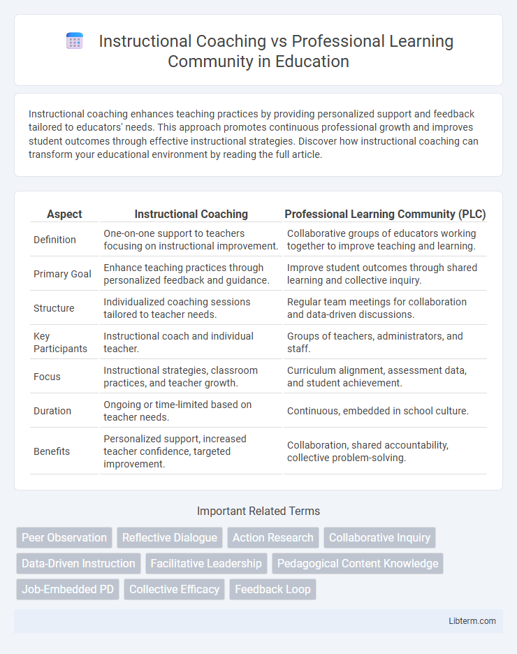 Professional Learning Community vs Instructional Coaching in Education - What is The Difference?