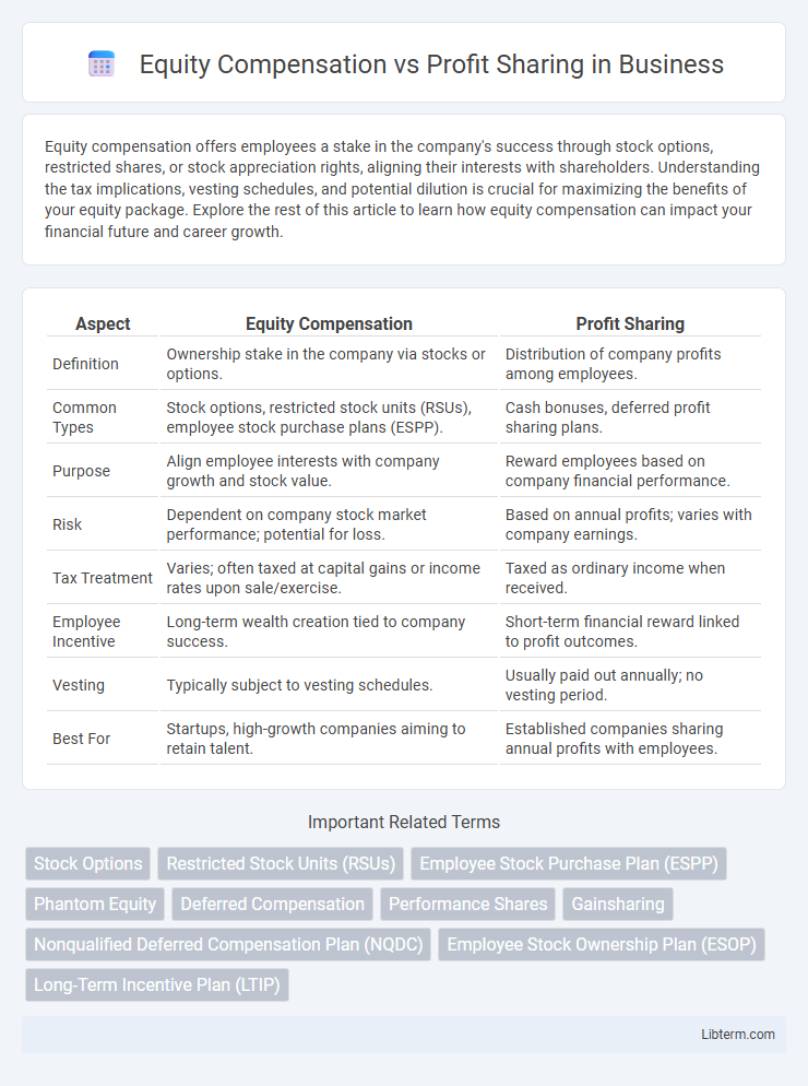 Profit Sharing vs Equity Compensation in Business - What is The Difference?