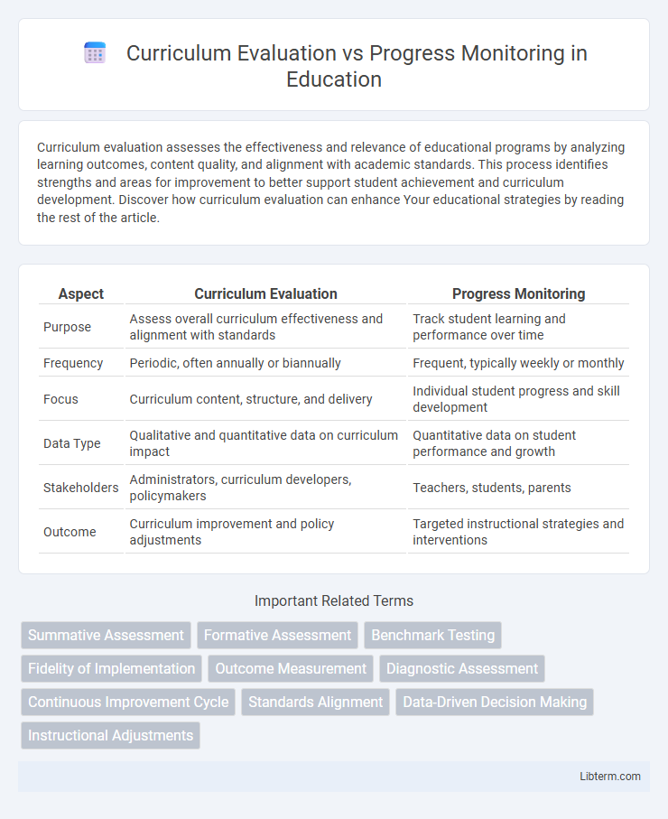 Progress Monitoring vs Curriculum Evaluation in Education - What is The Difference?