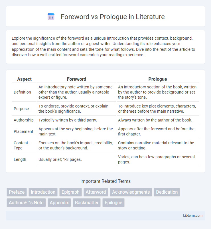 Prologue vs Foreword in Literature - What is The Difference?