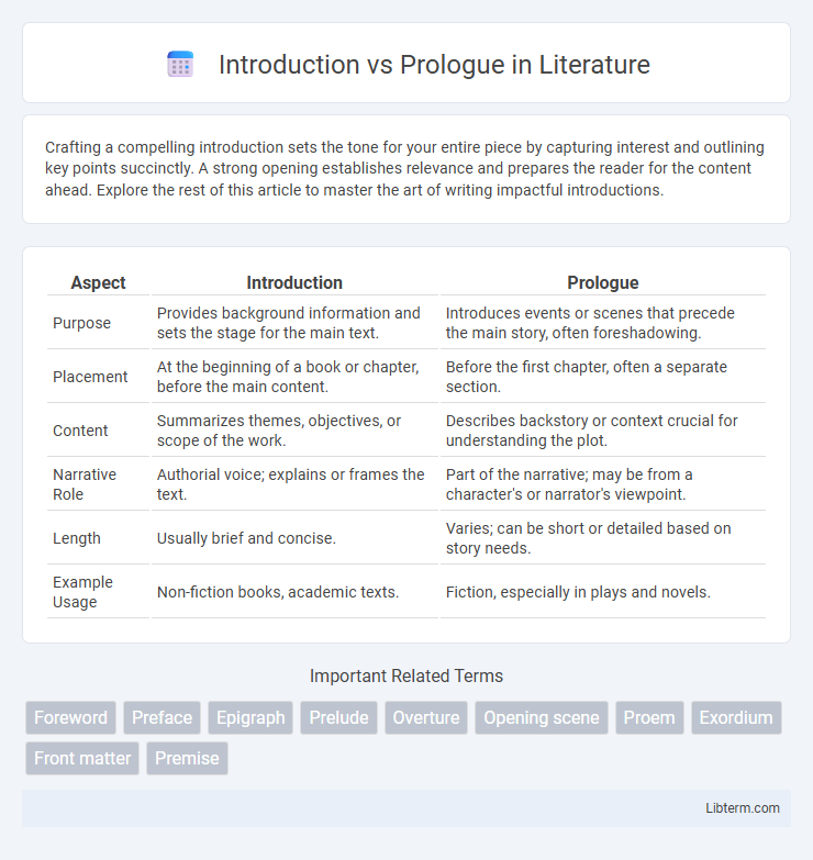 Prologue vs Introduction in Literature - What is The Difference?