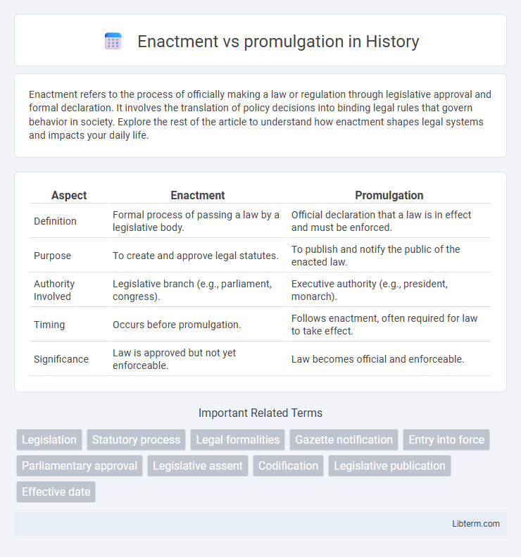 promulgation vs Enactment in History - What is The Difference?