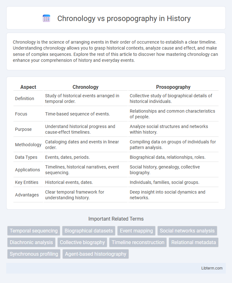 prosopography vs Chronology in History - What is The Difference?