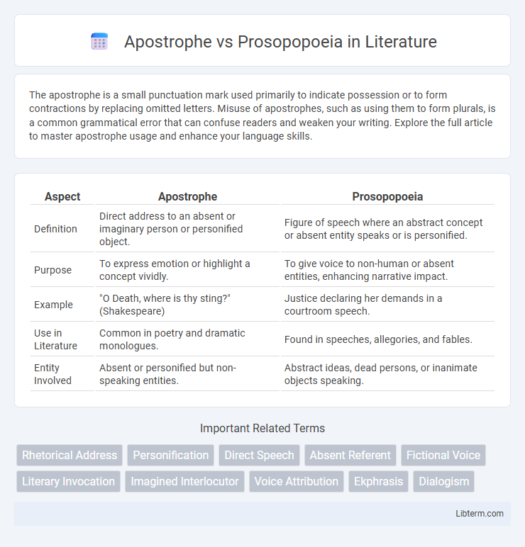 Prosopopoeia vs Apostrophe in Literature - What is The Difference?