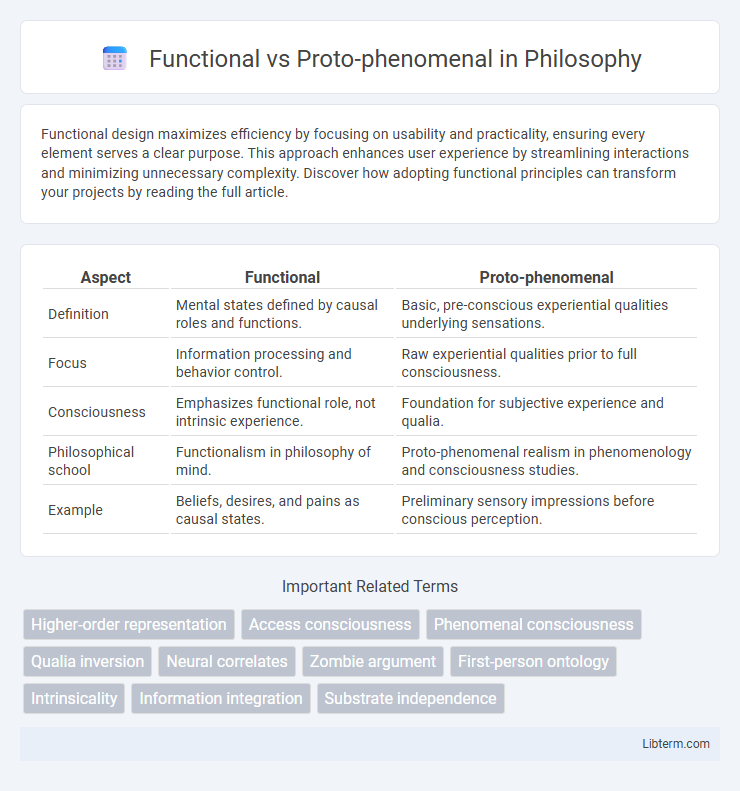 Proto-phenomenal vs Functional in Philosophy - What is The Difference?