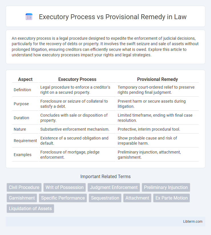 Provisional Remedy vs Executory Process in Law - What is The Difference?