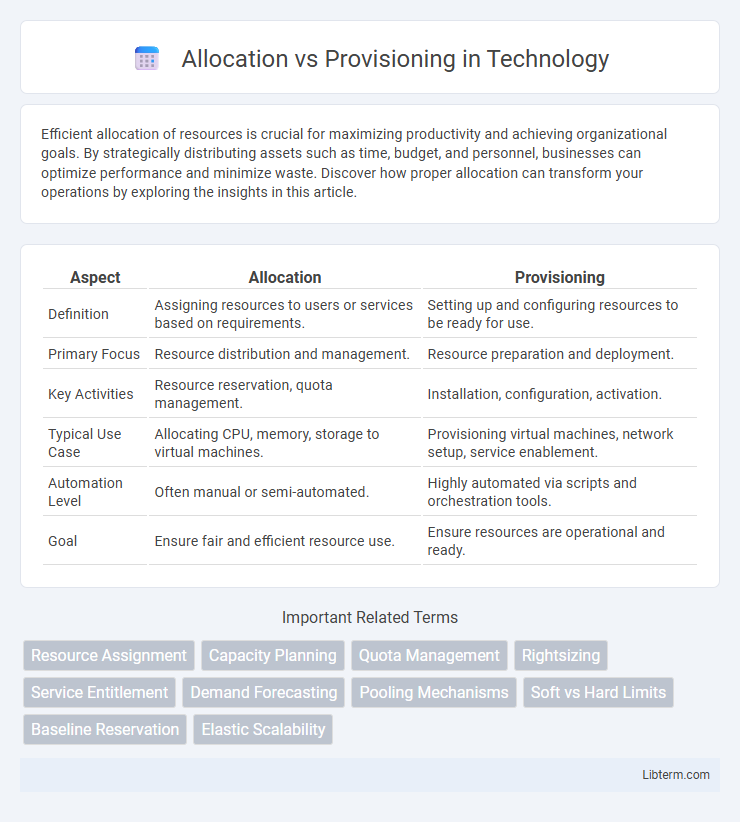 Provisioning vs Allocation in Technology - What is The Difference?