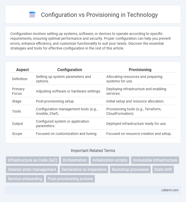 Provisioning vs Configuration in Technology - What is The Difference?
