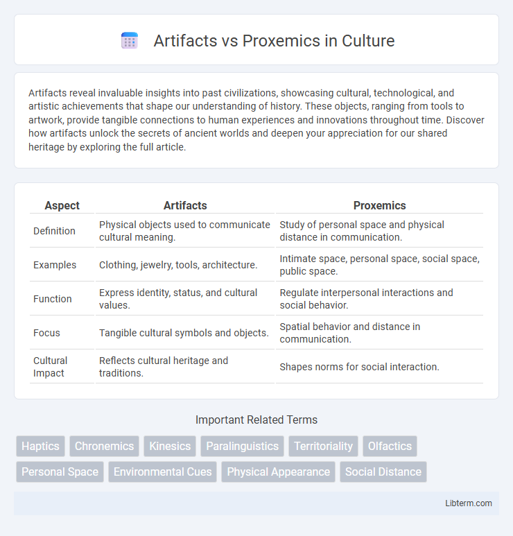 Proxemics vs Artifacts in Culture - What is The Difference?